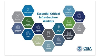 Essential Critical Infrastructure Workers