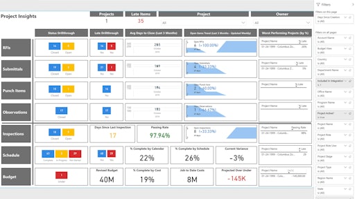 Procore Analytics project insights dashbaord