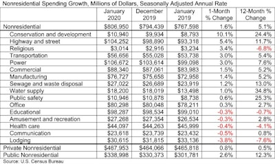 Abc Spending Table 3 2 20