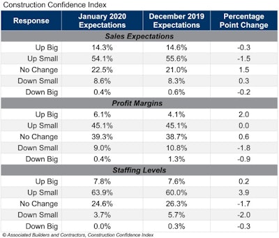 Cci Table Jan 20