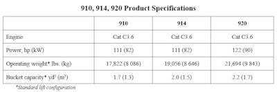 Cat Wheel Loader Specs