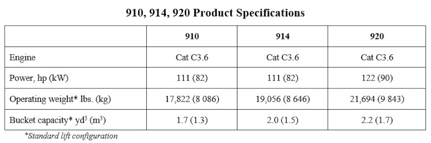 Cat 910 914 And 920 Compact Wheel Loaders From Caterpillar Cat