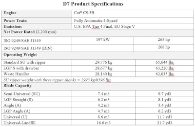 Caterpillar D7 Specs