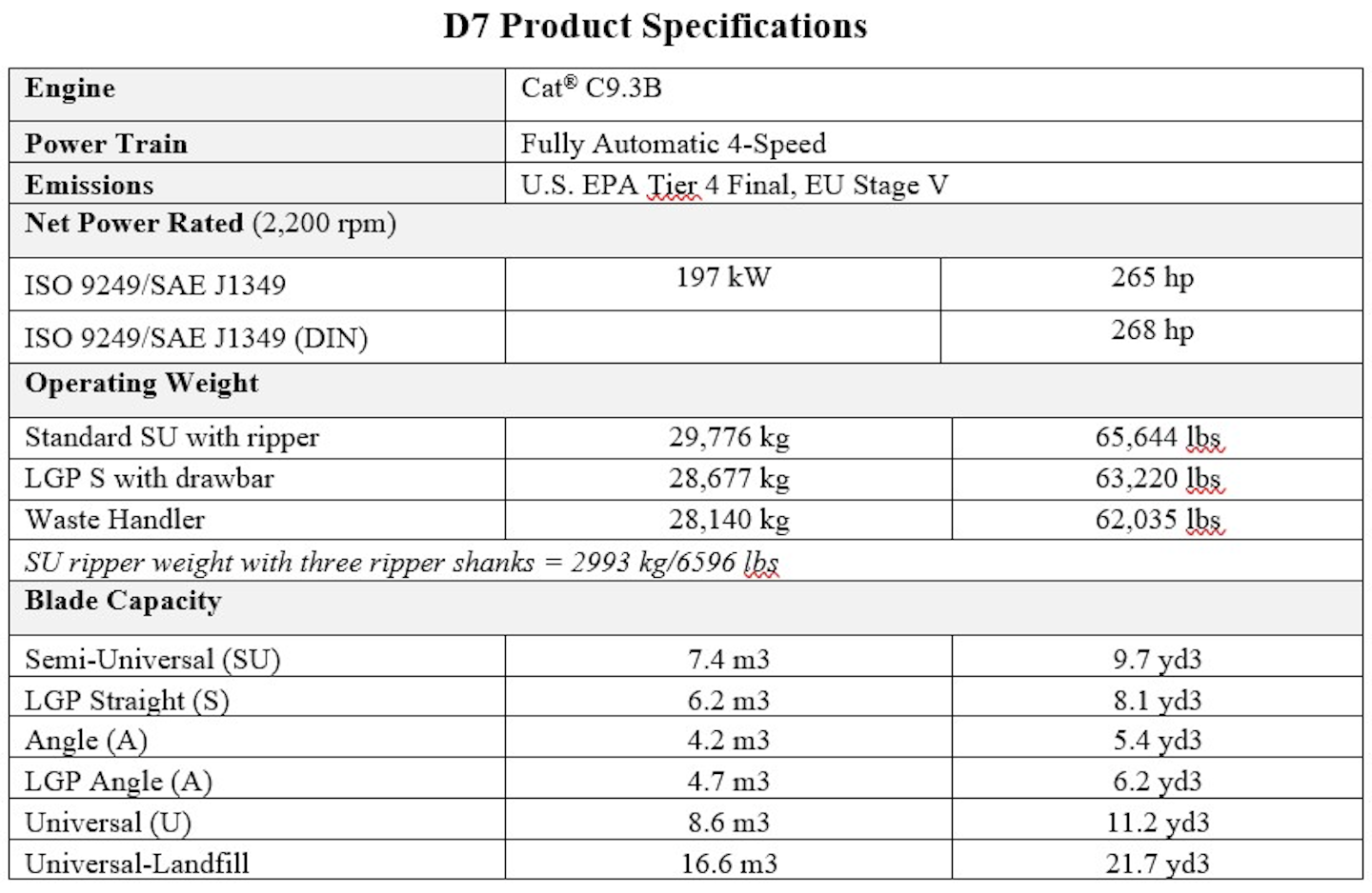 Caterpillar D7 High Drive Dozer From Caterpillar Cat For