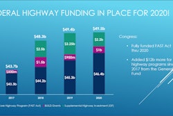 Because federal highway funding for 2019 wasn’t released until February 2019 -- late to get many projects started -- and because 2020 funding was allocated last December, 2020 could be fueled by two years’ worth of funding.