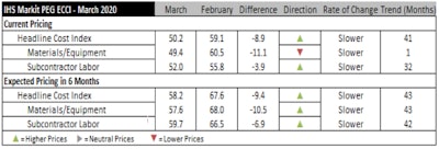 Ihs Markit Peg Ecci March 2020