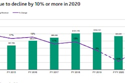 Moodys Outlook Chart
