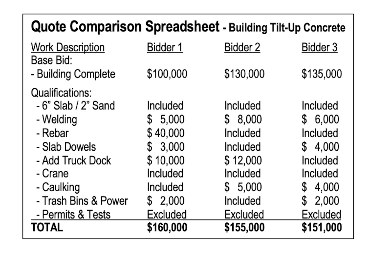 7 Rules to Write Tight Subcontracts | For Construction Pros
