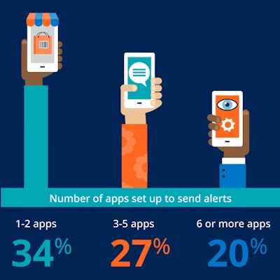 A downloadable infographic is available from TRUCE Software highlighting survey results.