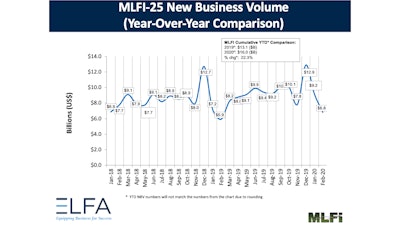 Mlfi Newbusinessvolume 0220