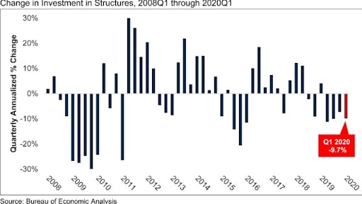 Abc Gdp Graph Q1 20