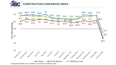 Cci Chart Feb 20 Copy 5ea33e2f3a436