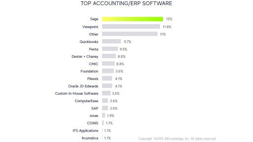 Jbk Top Construction Accounting Software2
