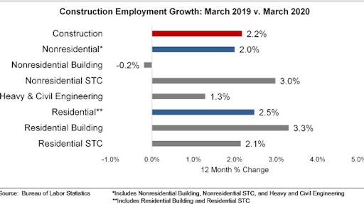 Abc Jobs Graph 4 3 20
