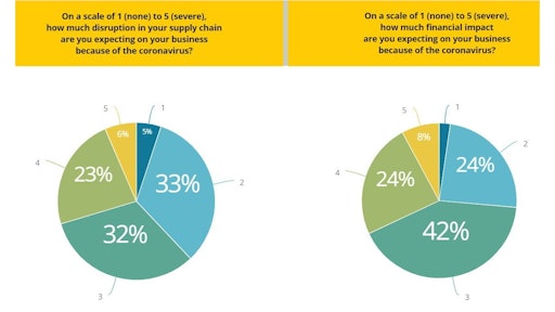 Artba Survey2