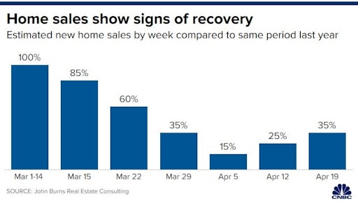 Cnbc New Home Sales