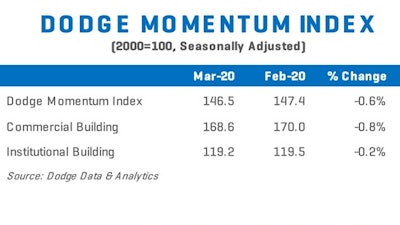 Dmi March 2020a