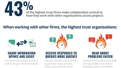 Trust5