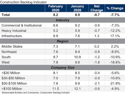 Abc Cbi Table Feb 20