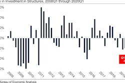 Abc Gdp Graph Q1 20