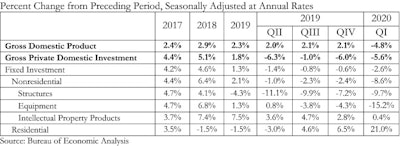 Abc Gdp Table Q1 20
