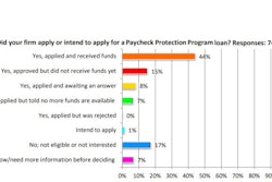 Agc Ppp Survey