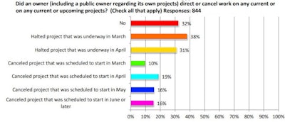 Agc Coronavirus Cancellations1 5ea36bb11de0