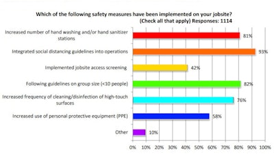 Agc Coronavirus Survey2