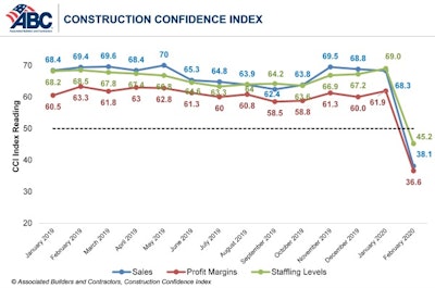 Cci Chart Feb 20 Copy