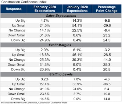 Cci Table Feb 20 Copy