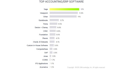 Jbk Top Construction Accounting Software2
