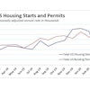 Us Housing Starts Permits March 2020