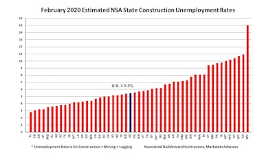 Abc Feb 2020 State Construction Unemployment Rates