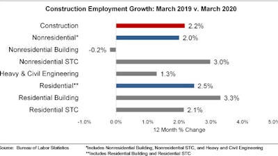 Abc Jobs Graph 4 3 20