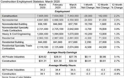 Abc Jobs Table 4 3 20