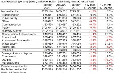Abc Spending Chart 4 1 20 (002)