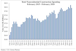 Abc Spending Graph 4 1 20