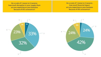 Artba Survey2