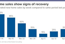 Cnbc New Home Sales
