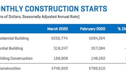 Construction Starts March 2020 Chart1