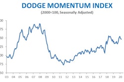 Dmi March 2020b