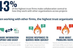 Trust5