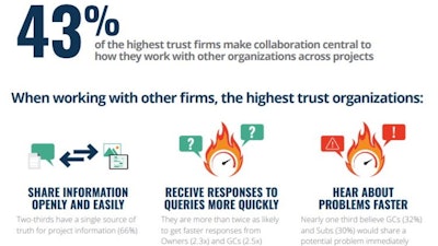 Trust5