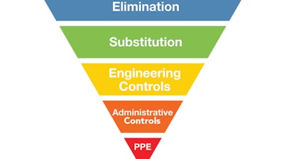 Hierarchy of Controls