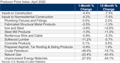 Abc Ppi Table Apr 20