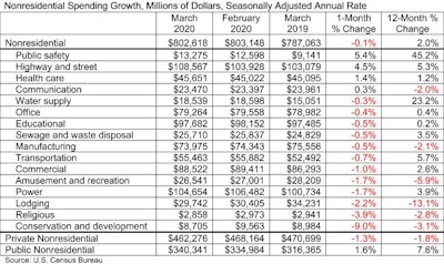Abc Spending Table 5 1 20
