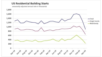 April 2020 Us Housing Starts Detail