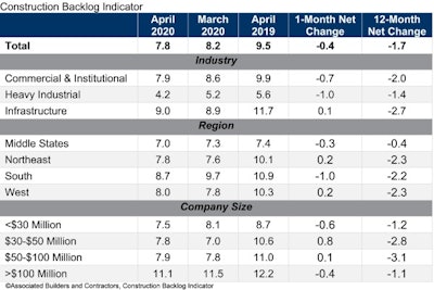 Cbi Table Apr 20