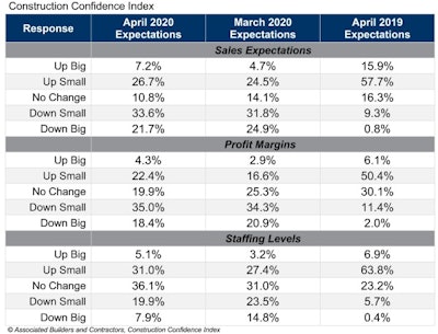 Cci Table Apr 20