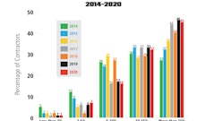 Intro Profit Margins Graph 2020